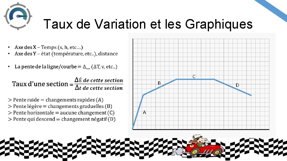 Taux de Variation et les Graphiques C B A D 