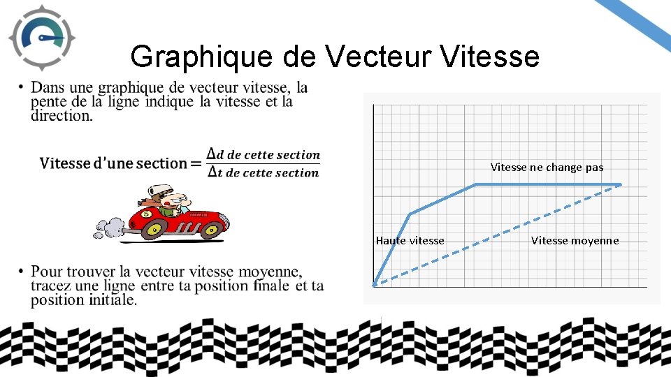 Graphique de Vecteur Vitesse • Vitesse ne change pas Haute vitesse Vitesse moyenne 