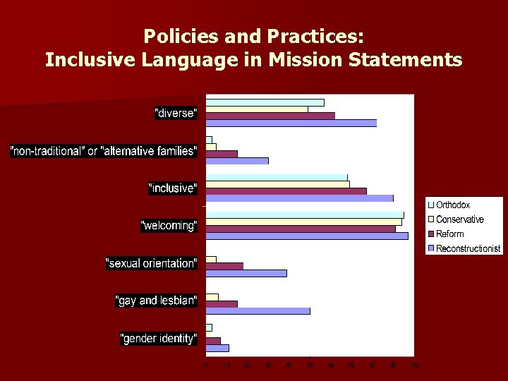 Policies and Practices: Inclusive Language in Mission Statements 