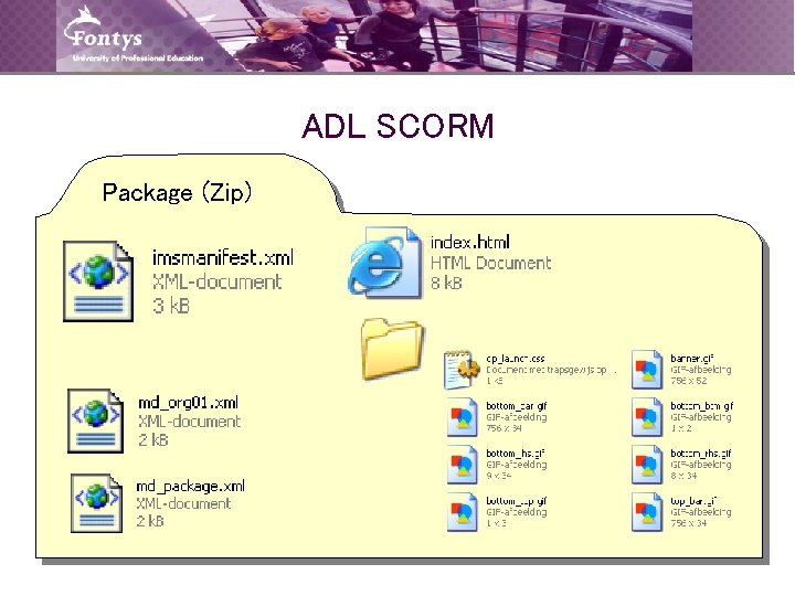 ADL SCORM Package (Zip) 