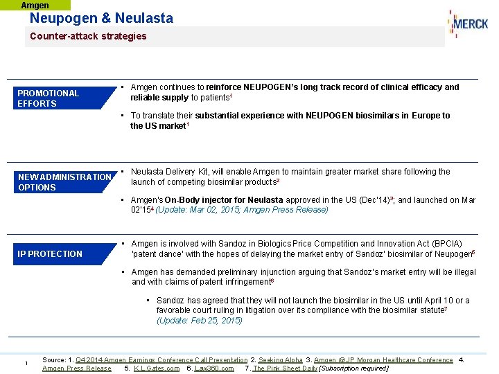 Amgen Neupogen & Neulasta Counter-attack strategies PROMOTIONAL EFFORTS • Amgen continues to reinforce NEUPOGEN’s