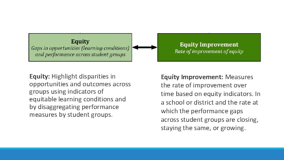 Equity Examples In Life Preparing All Students for College Career Life and