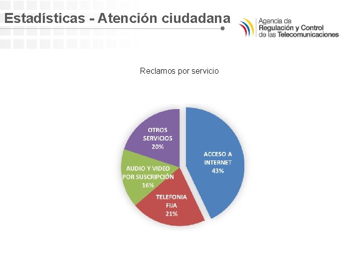 Estadísticas - Atención ciudadana Reclamos por servicio 