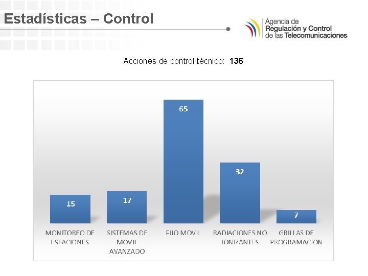 Estadísticas – Control Acciones de control técnico: 136 