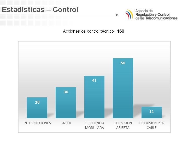 Estadísticas – Control Acciones de control técnico: 160 