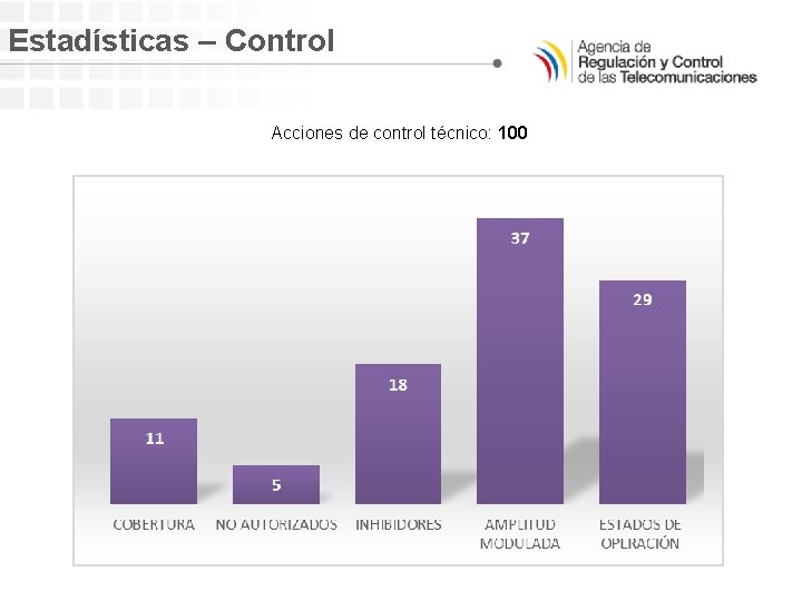 Estadísticas – Control Acciones de control técnico: 100 