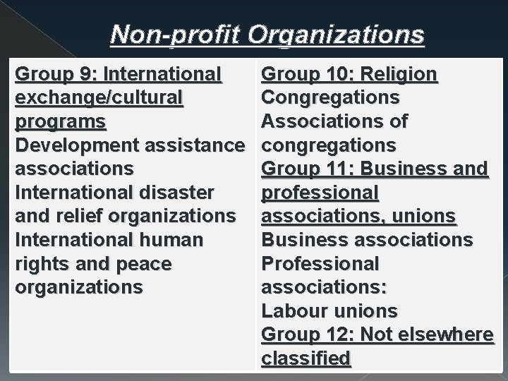 Non-profit Organizations Group 9: International exchange/cultural programs Development assistance associations International disaster and relief