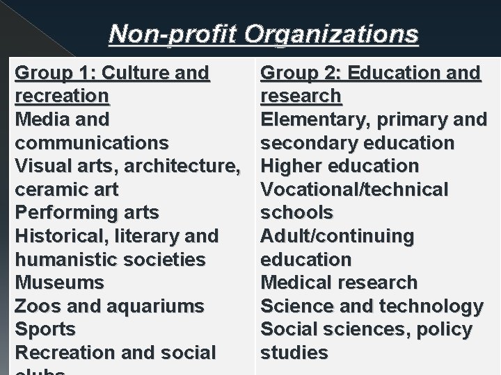Non-profit Organizations Group 1: Culture and recreation Media and communications Visual arts, architecture, ceramic