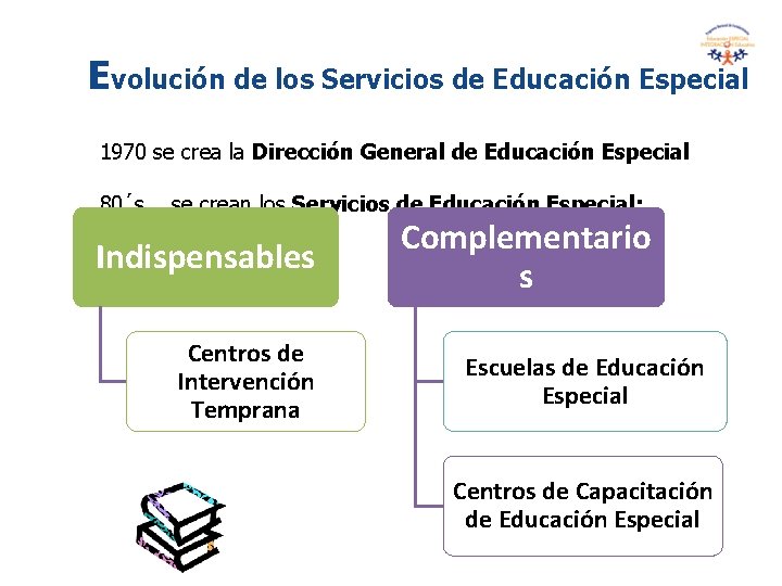 Evolución de los Servicios de Educación Especial 1970 se crea la Dirección General de