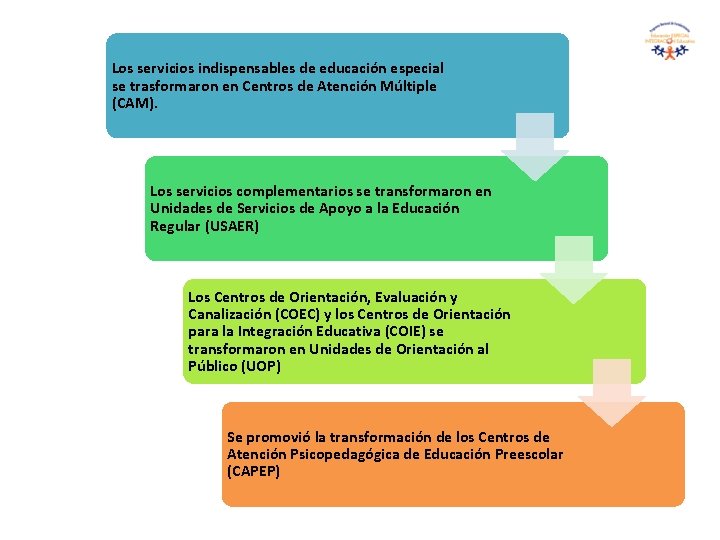 Los servicios indispensables de educación especial se trasformaron en Centros de Atención Múltiple (CAM).