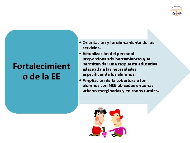 Fortalecimient o de la EE • Orientación y funcionamiento de los servicios. • Actualización