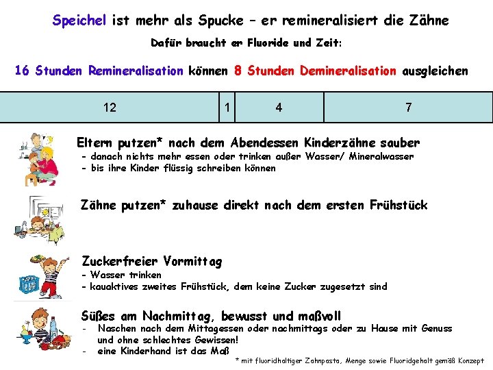 Speichel ist mehr als Spucke – er remineralisiert die Zähne Dafür braucht er Fluoride