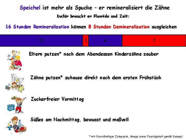 Speichel ist mehr als Spucke – er remineralisiert die Zähne Dafür braucht er Fluoride