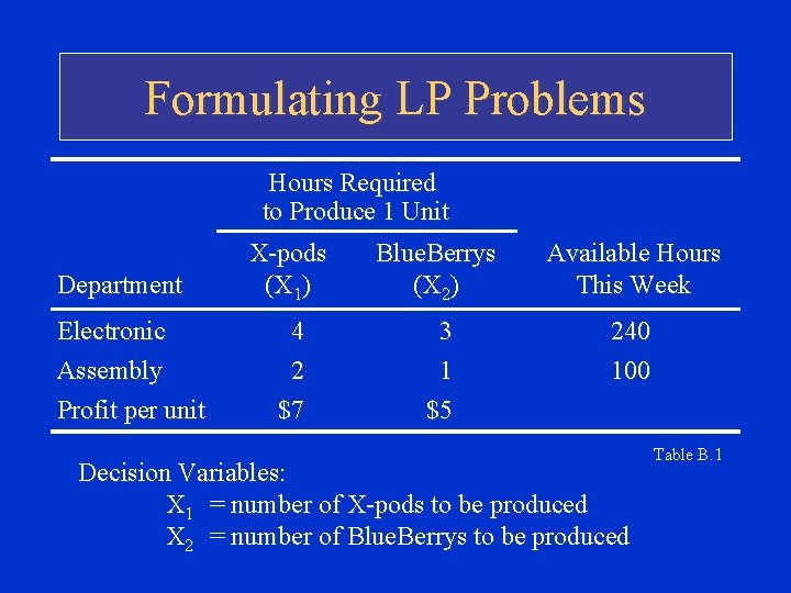 Formulating LP Problems Hours Required to Produce 1 Unit Department Electronic Assembly Profit per Formulating LP Problems Hours Required to Produce 1 Unit Department Electronic Assembly Profit per