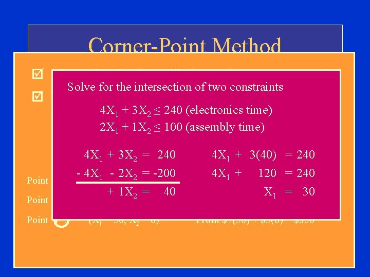 Corner-Point Method þ The optimal value will always be at a corner point Solve Corner-Point Method þ The optimal value will always be at a corner point Solve