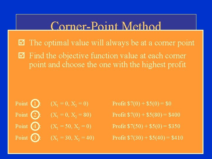 Corner-Point Method þ The optimal value will always be at a corner point þ Corner-Point Method þ The optimal value will always be at a corner point þ