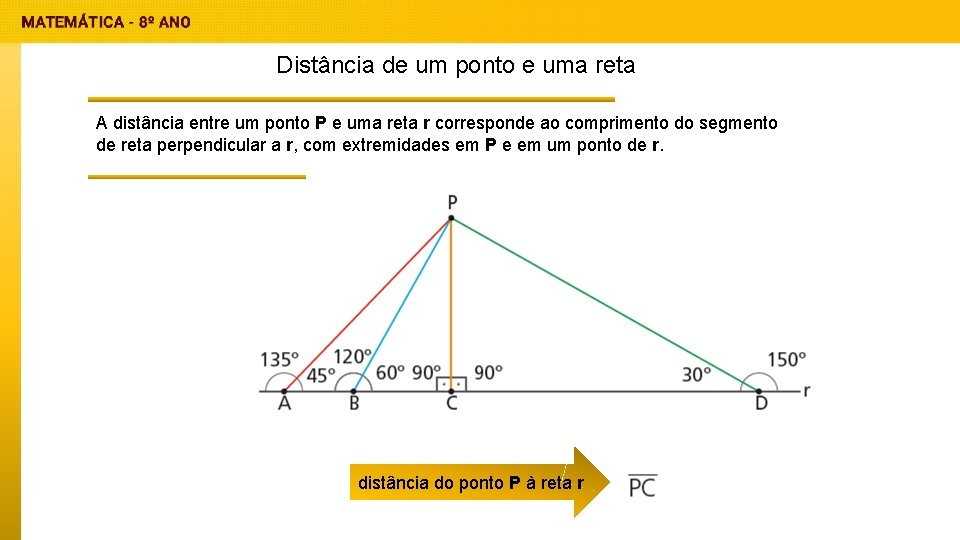 Distância de um ponto e uma reta A distância entre um ponto P e