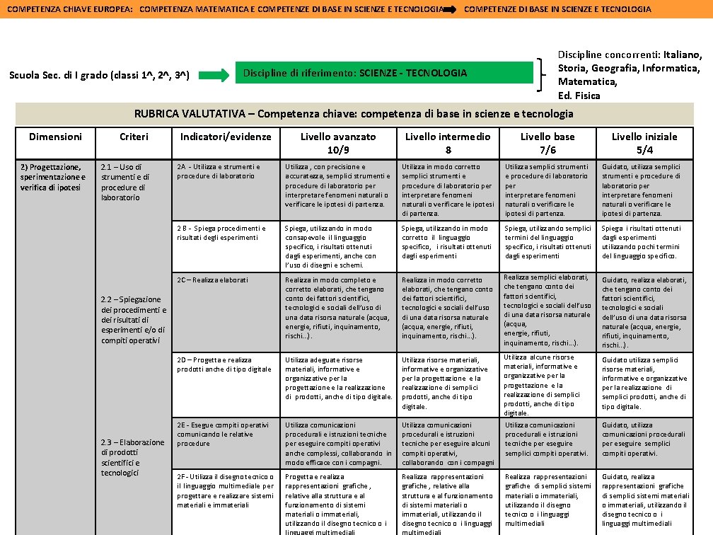 COMPETENZA CHIAVE EUROPEA: COMPETENZA MATEMATICA E COMPETENZE DI BASE IN SCIENZE E TECNOLOGIA Scuola