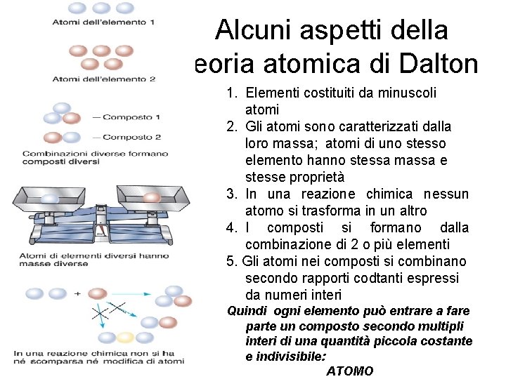 Alcuni aspetti della teoria atomica di Dalton 1. Elementi costituiti da minuscoli atomi 2.