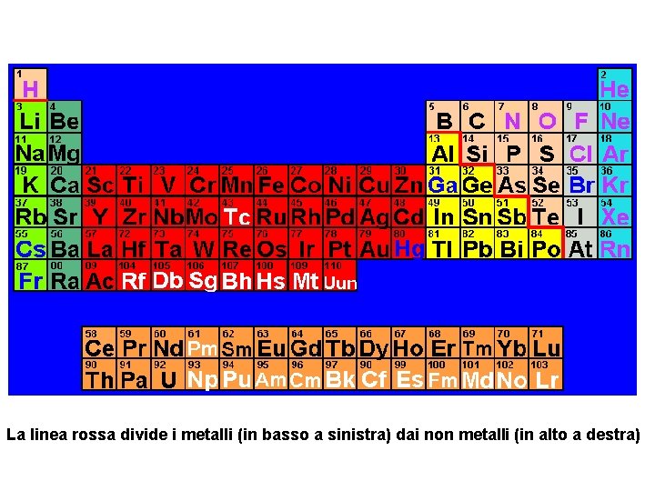 La linea rossa divide i metalli (in basso a sinistra) dai non metalli (in