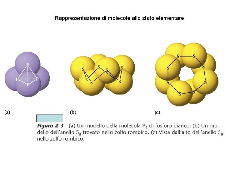 Rappresentazione di molecole allo stato elementare 