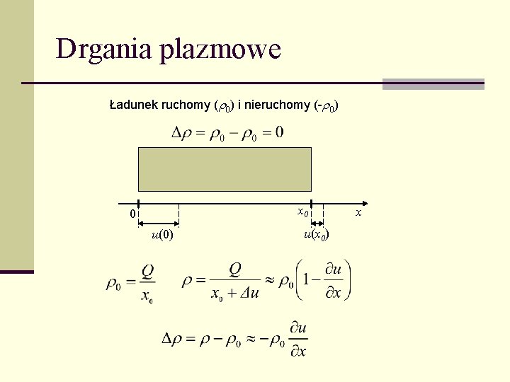 Drgania plazmowe Ładunek ruchomy ( 0) i nieruchomy (- 0) x 0 0 u(0)