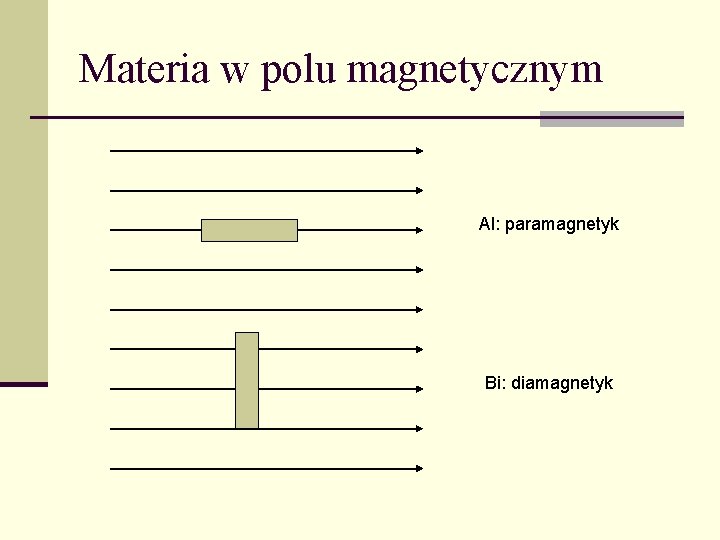 Materia w polu magnetycznym Al: paramagnetyk Bi: diamagnetyk 
