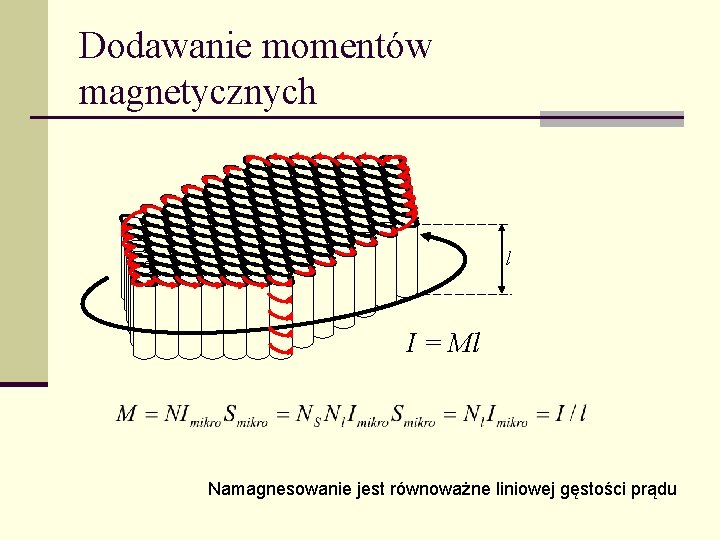 Dodawanie momentów magnetycznych l I = Ml Namagnesowanie jest równoważne liniowej gęstości prądu 