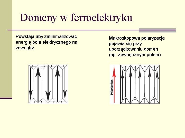 Domeny w ferroelektryku Powstają aby zminimalizować energię pola elektrycznego na zewnątrz Makroskopowa polaryzacja pojawia