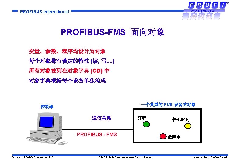PROFIBUS International PROFIBUS-FMS 面向对象 ò 变量、参数、程序均设计为对象 ò 每个对象都有确定的特性 (读, 写. . ) ò 所有对象被列在对象字典
