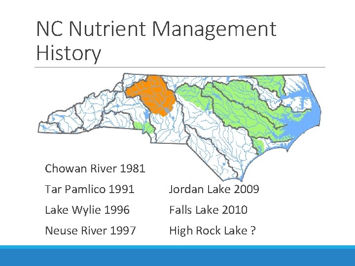 NC Nutrient Management History Chowan River 1981 Tar Pamlico 1991 Jordan Lake 2009 Lake