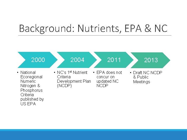 Background: Nutrients, EPA & NC 2000 • National Ecoregional Numeric Nitrogen & Phosphorus Criteria