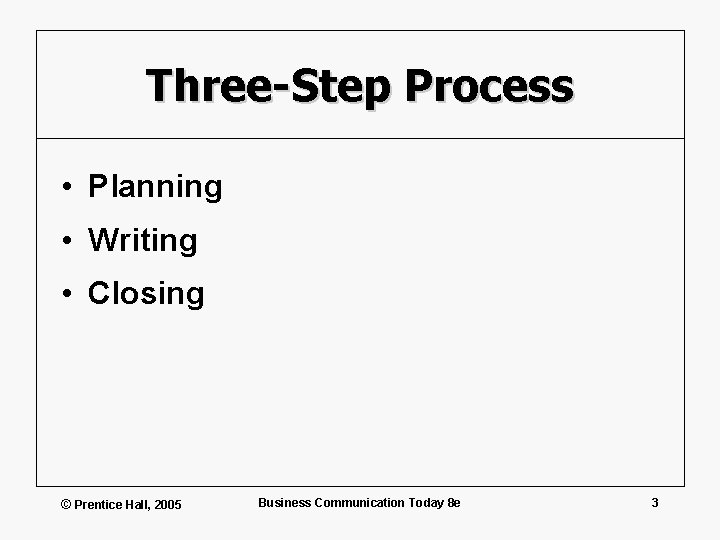 Three-Step Process • Planning • Writing • Closing © Prentice Hall, 2005 Business Communication