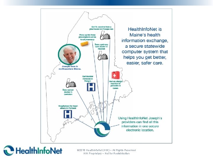 © 2018 Health. Info. Net (HIN) – All Rights Reserved HIN Proprietary – Not
