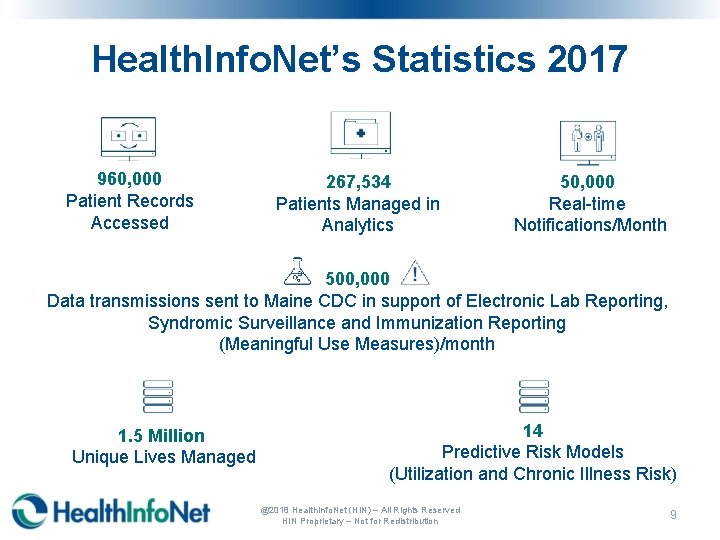Health. Info. Net’s Statistics 2017 960, 000 Patient Records Accessed 267, 534 Patients Managed