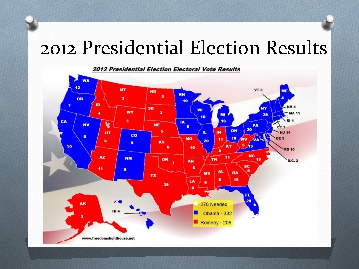 2012 Presidential Election Results 