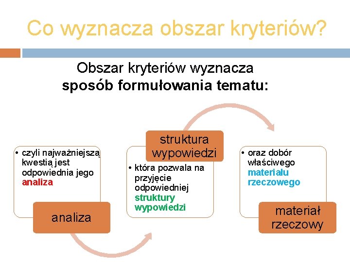 Co wyznacza obszar kryteriów? Obszar kryteriów wyznacza sposób formułowania tematu: • czyli najważniejszą kwestią