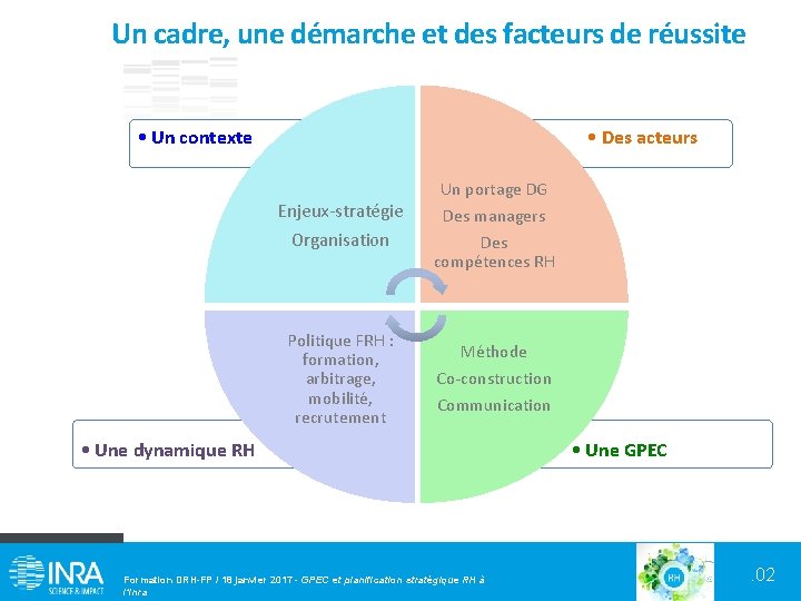 Un cadre, une démarche et des facteurs de réussite • Un contexte • Des