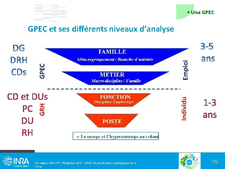  • Une GPEC et ses différents niveaux d’analyse CD et DUs PC DU