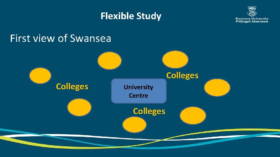 Flexible Study First view of Swansea Colleges University Centre Colleges 