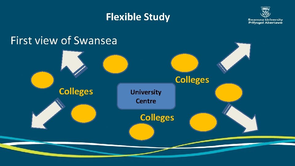 Flexible Study First view of Swansea Colleges University Centre Colleges 