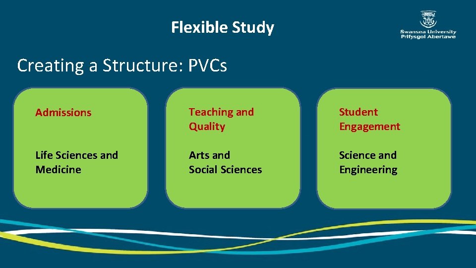 Flexible Study Creating a Structure: PVCs Admissions Teaching and Quality Student Engagement Life Sciences