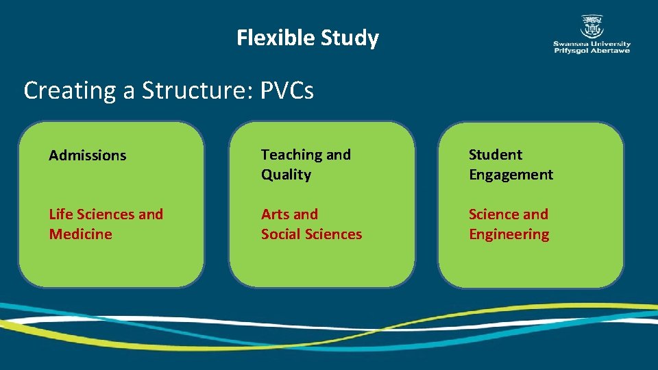 Flexible Study Creating a Structure: PVCs Admissions Teaching and Quality Student Engagement Life Sciences