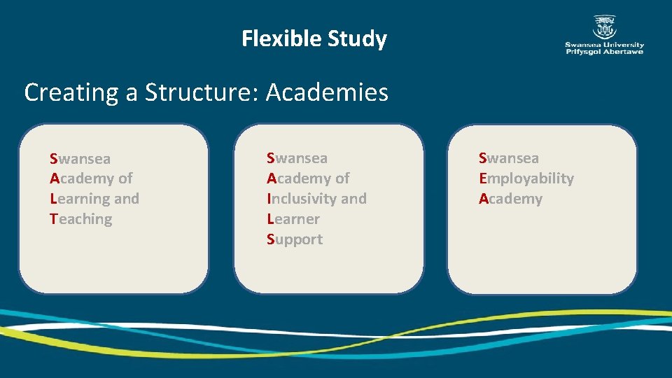 Flexible Study Creating a Structure: Academies Swansea Academy of Learning and Teaching Swansea Academy