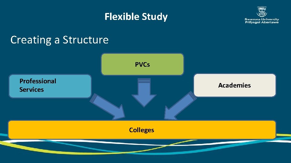 Flexible Study Creating a Structure PVCs Professional Services Academies Colleges 