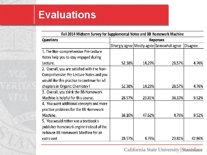 Evaluations 