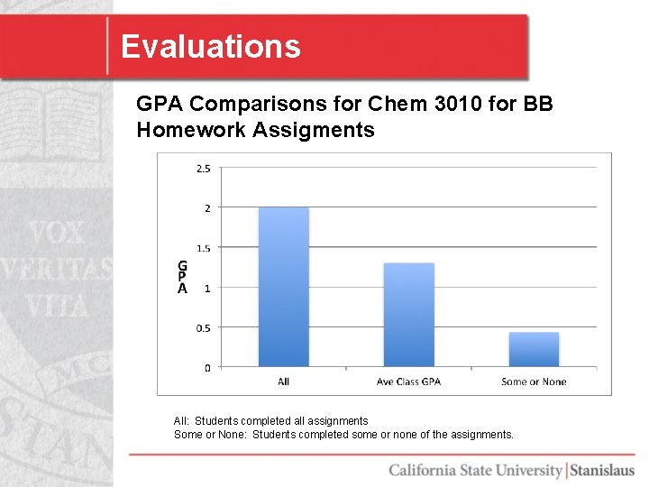 Evaluations GPA Comparisons for Chem 3010 for BB Homework Assigments All: Students completed all