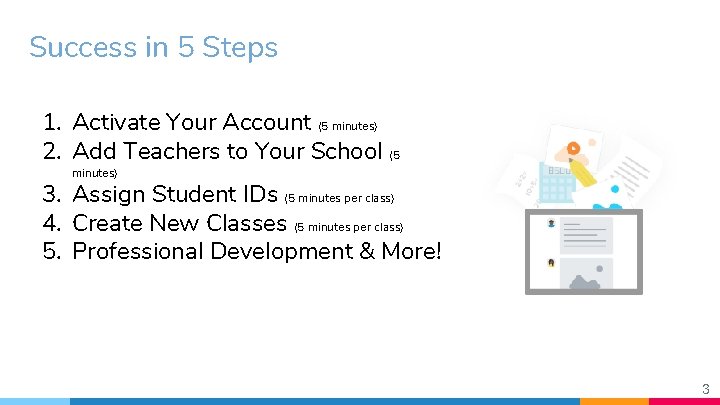 Success in 5 Steps 1. Activate Your Account (5 minutes) 2. Add Teachers to