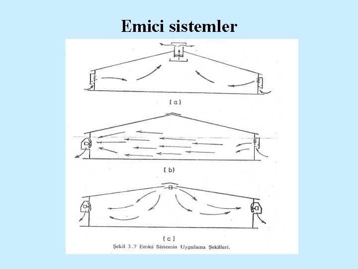 Emici sistemler 