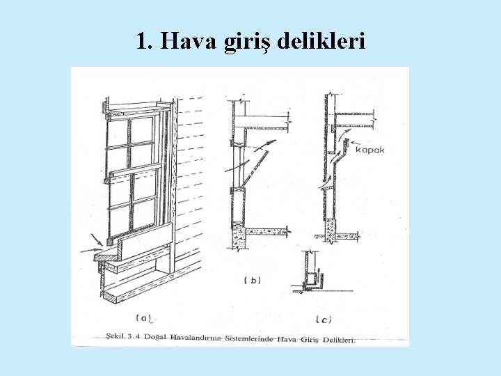 1. Hava giriş delikleri 